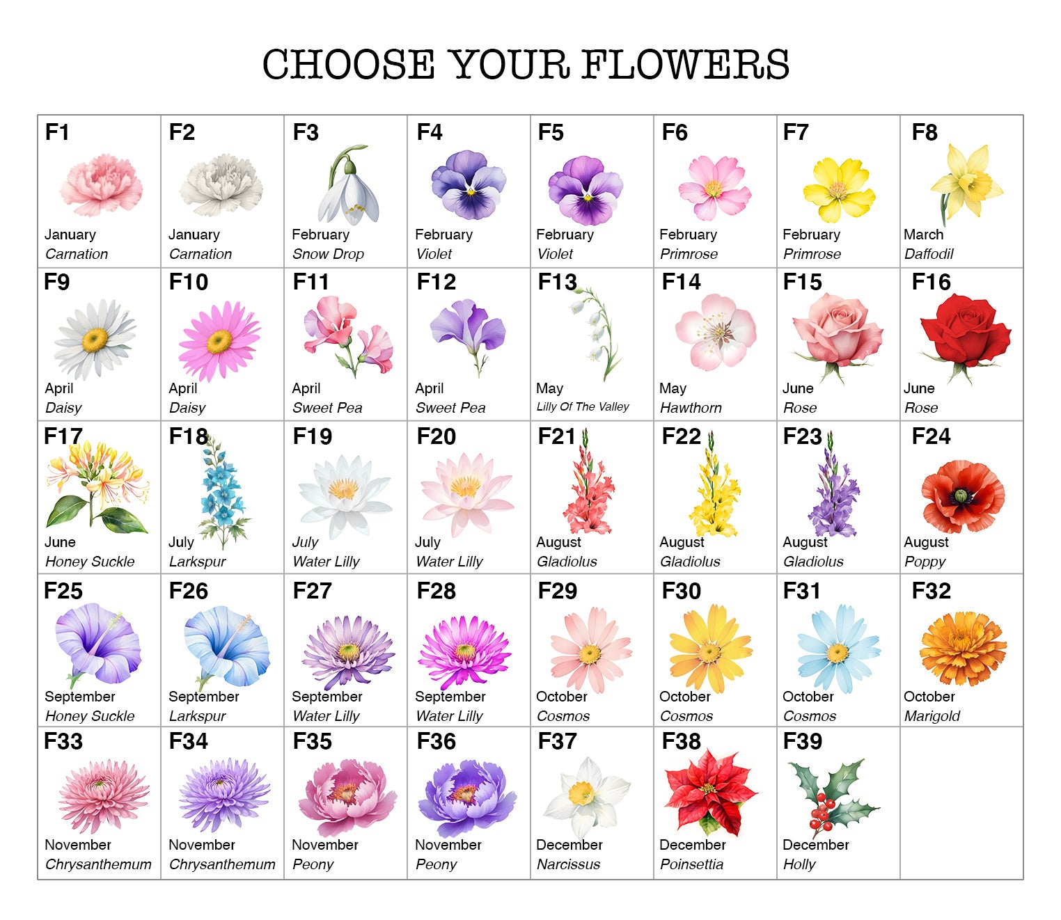 Personalised Birth Flower Print for Mum or Grandma | Custom Family Names Art